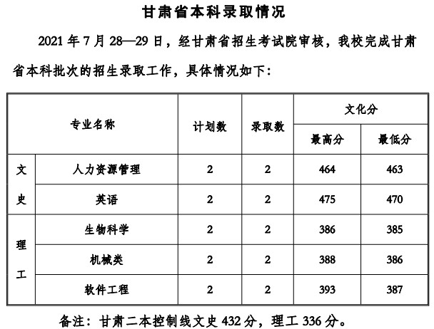 贵州工程应用技术学院2021年各省录取分数线是多少4.jpg