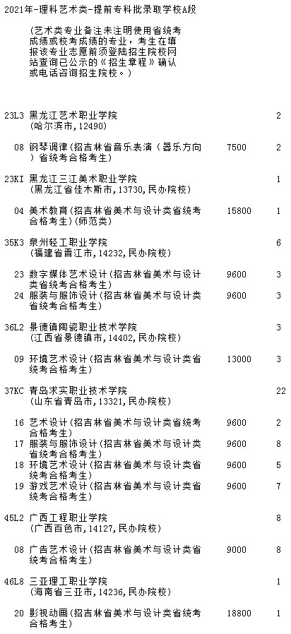 2021吉林高考提前专科批A段艺术类第三轮征集志愿计划.jpg