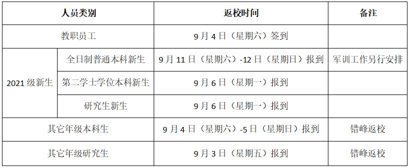 西安理工大学开学时间公布