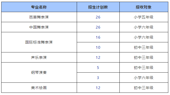 广州市艺术学校2021招生要求