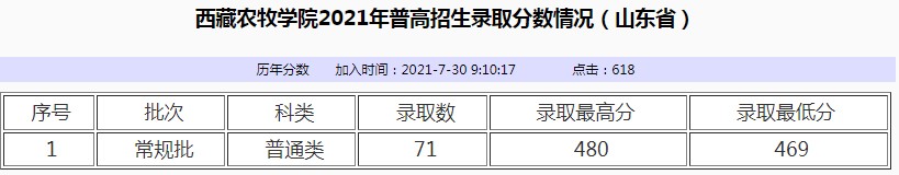 西藏农牧学院2021年各省各批次录取分数线9.jpg