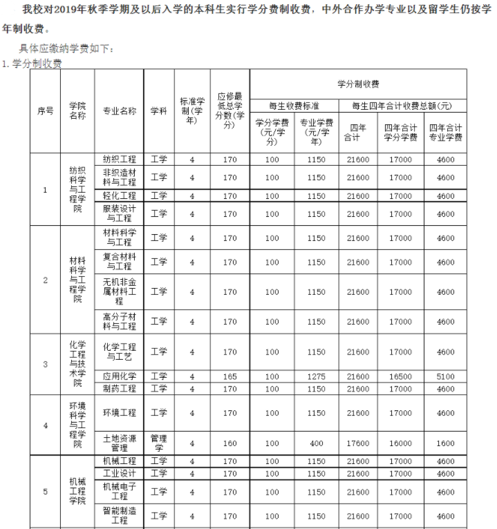 2021年天津工业大学各专业学费 一年要多少钱