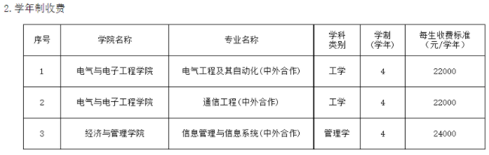 2021年天津工业大学各专业学费 一年要多少钱