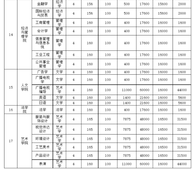 2021年天津工业大学各专业学费 一年要多少钱