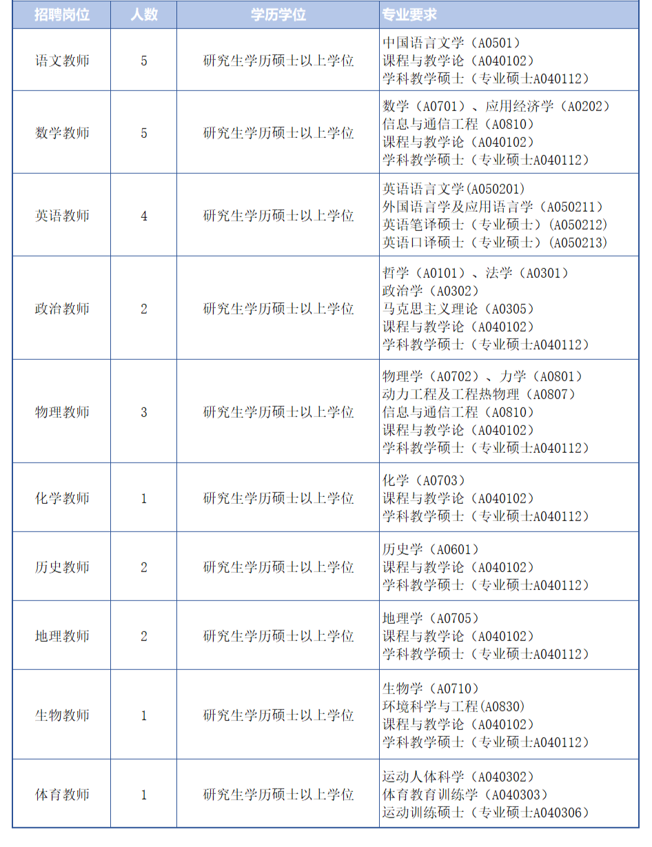 相当老师选科方法