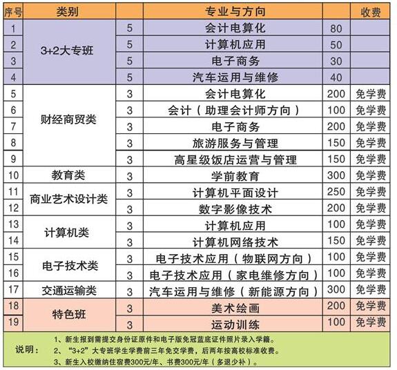 河南省驻马店财经学校学费多少钱及专业收费标准