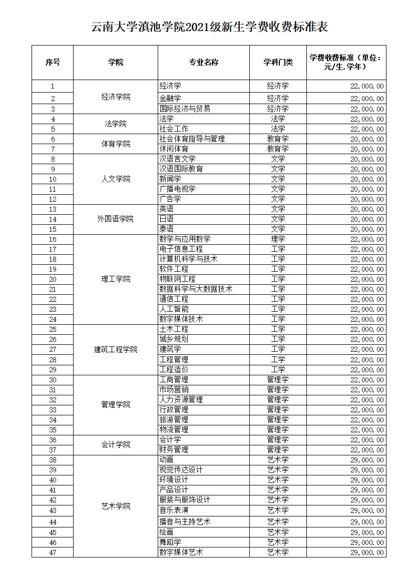 云南大学滇池学院.jpg