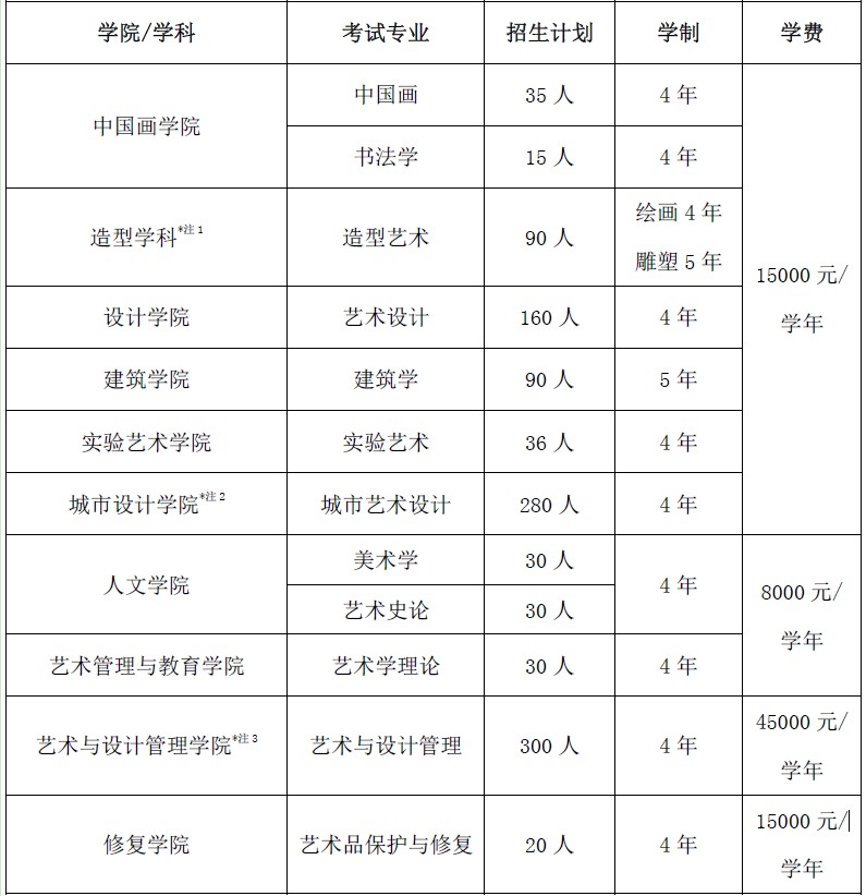 2021年中央美术学院学费是多少 各专业收费标准.jpg