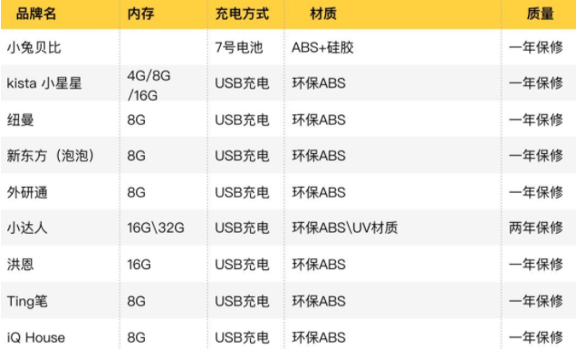 点读笔有哪些比较好