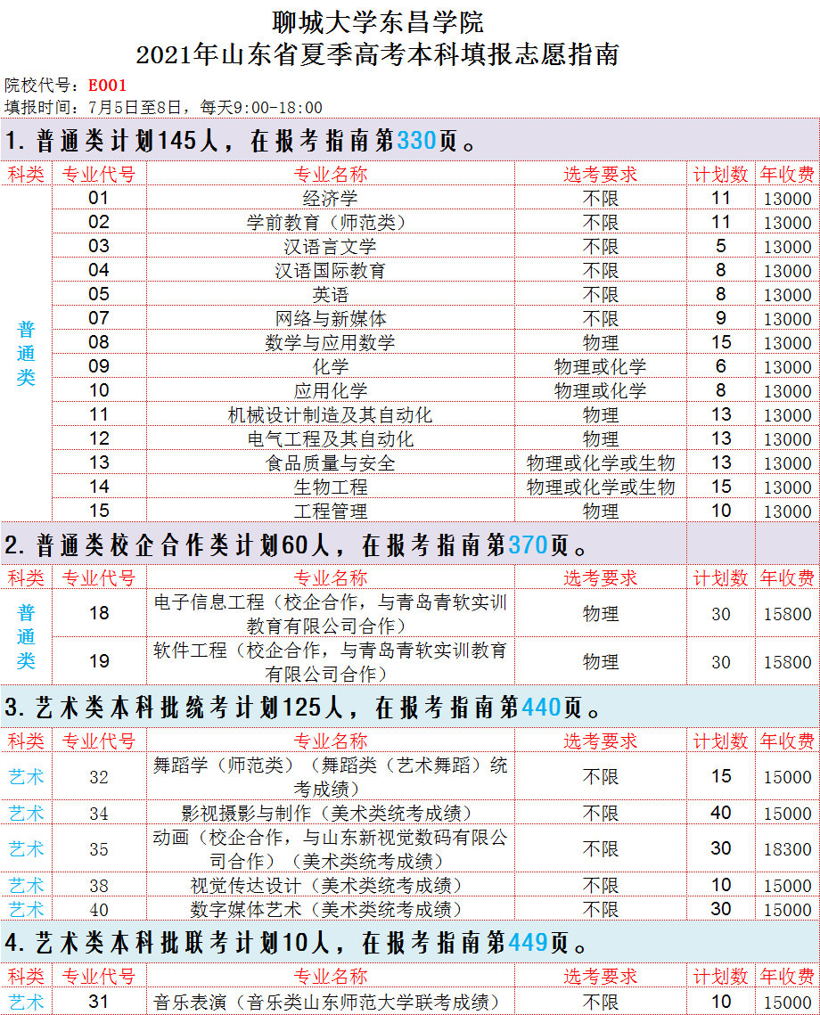 聊城大学东昌学院学费标准