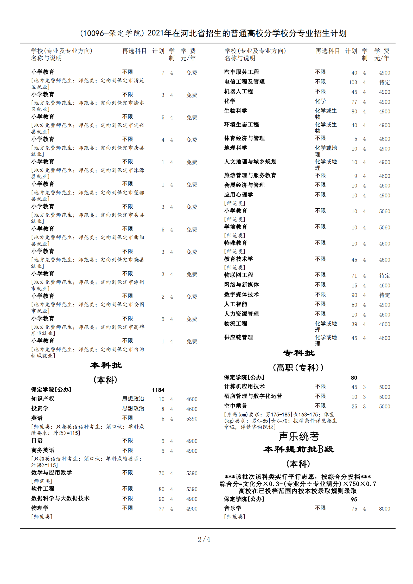 2021年保定学院学费是多少 各专业收费标准2.png