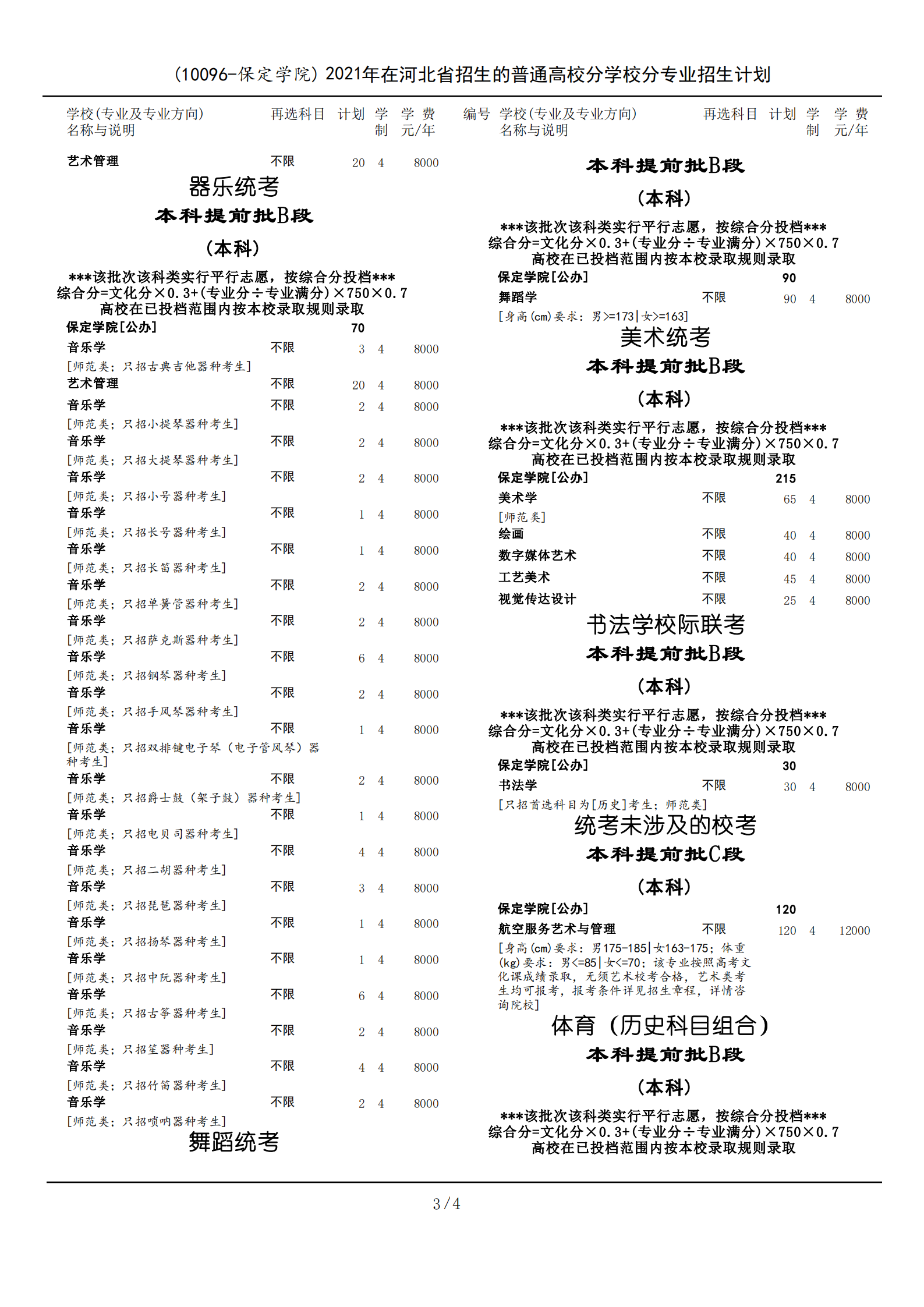 2021年保定学院学费是多少 各专业收费标准3.png