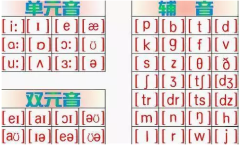 元音和辅音共48个