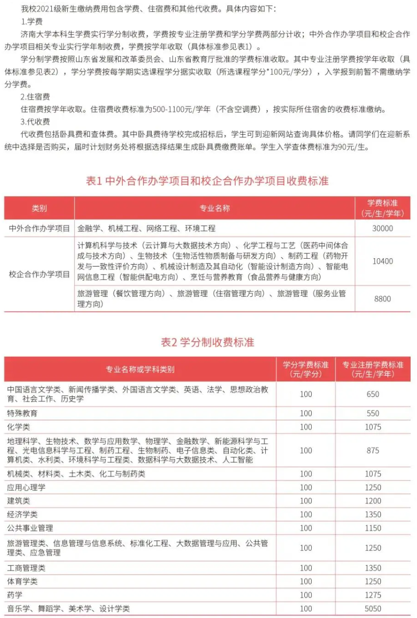 2021济南大学学费标准