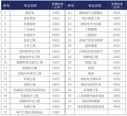 2021年河北建筑工程学院学费是多少 各专业收费标准.jpg