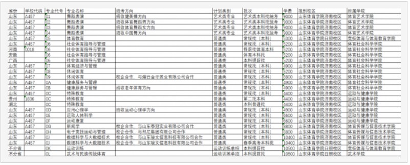 山东体育学院标准