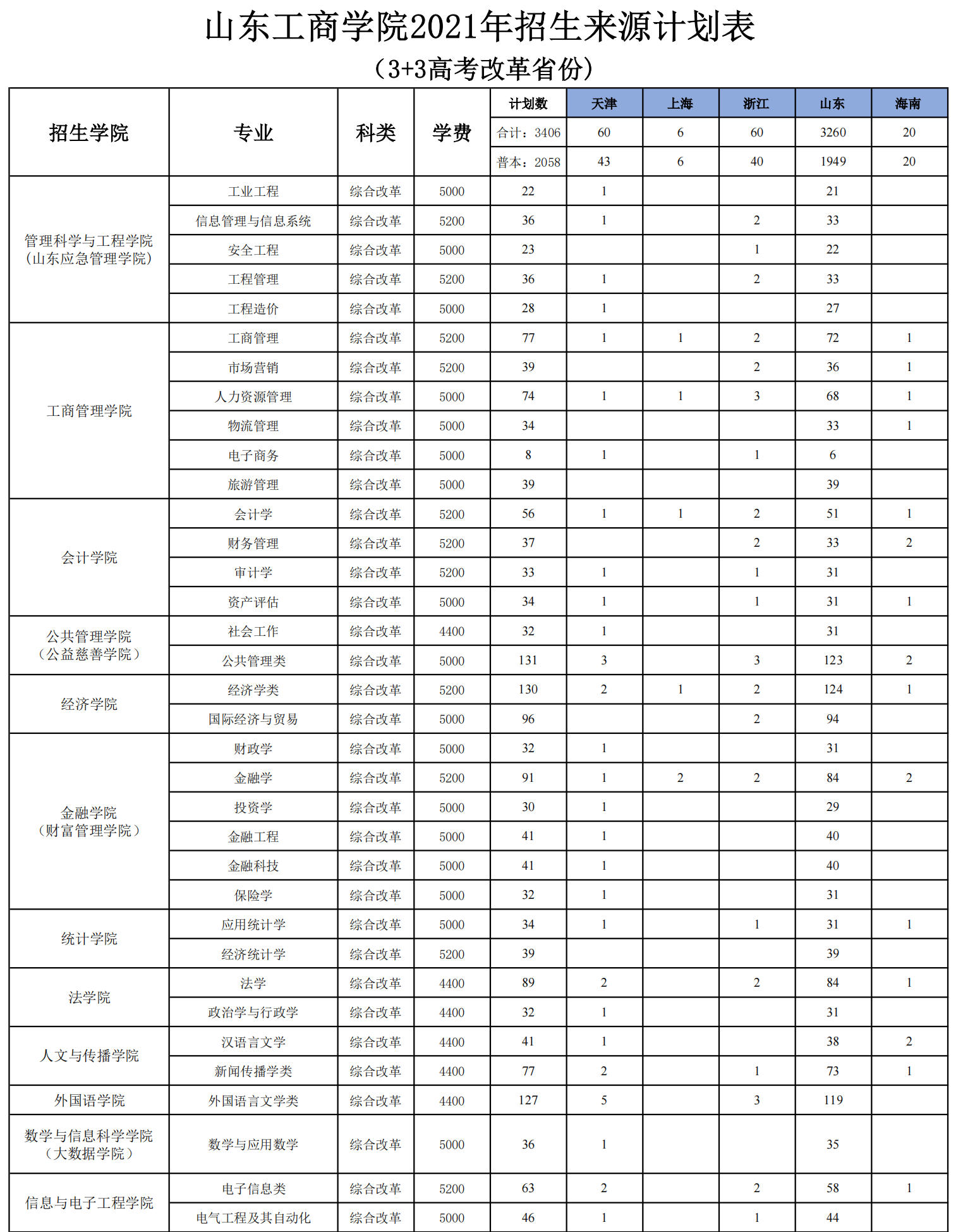 山东工商学院学费标准