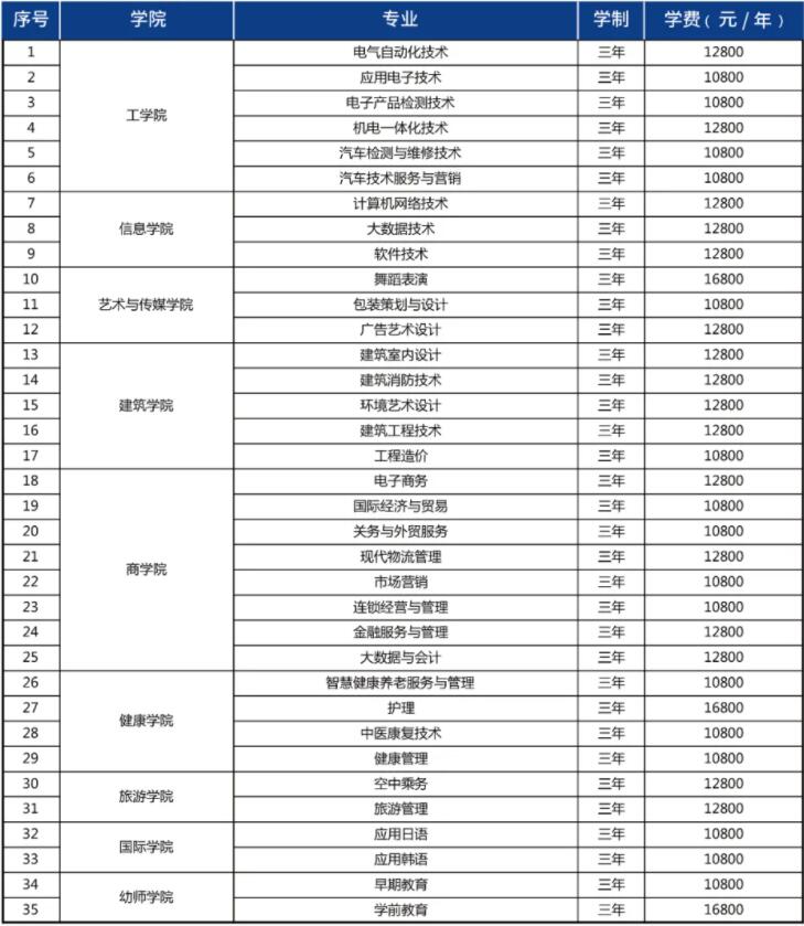 青岛恒星科技学院学费标准