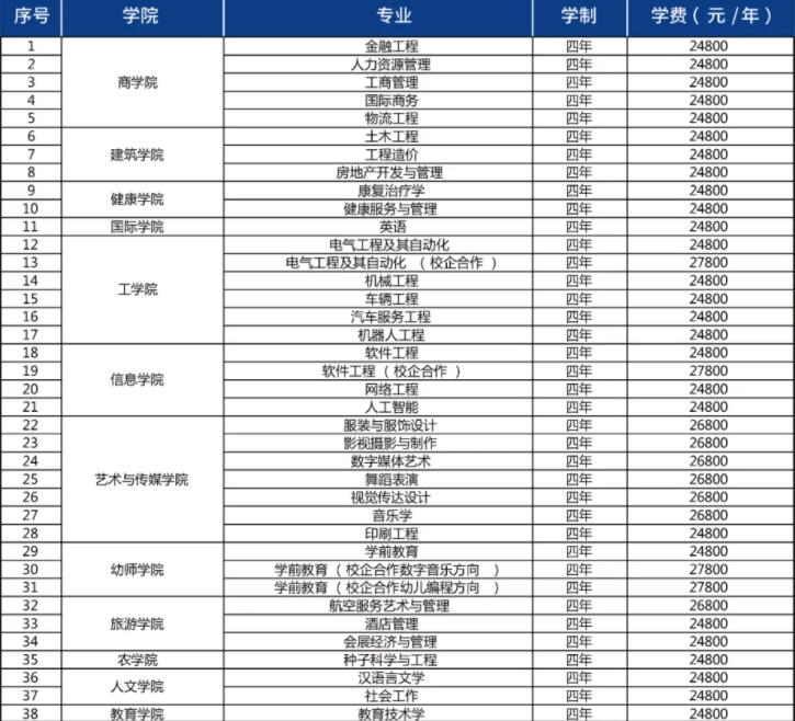 青岛恒星科技学院学费标准