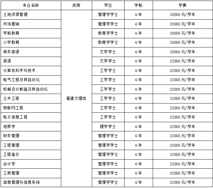 2021年保定理工学院学费是多少 各专业收费标准.png