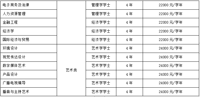 2021年保定理工学院学费是多少 各专业收费标准2.png