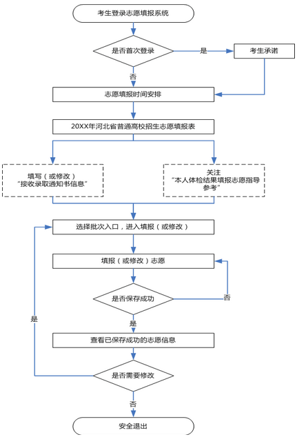 专科怎么填报志愿