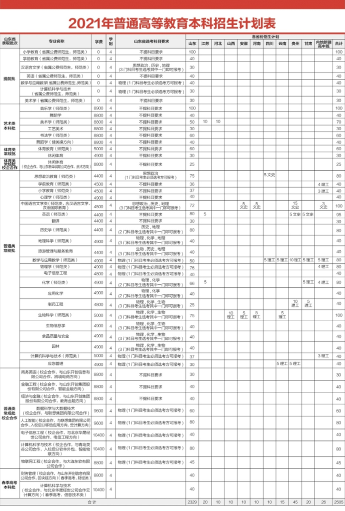 齐鲁师范学院学费标准