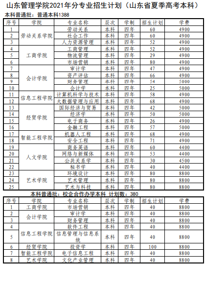 2021山东管理学院学费标准