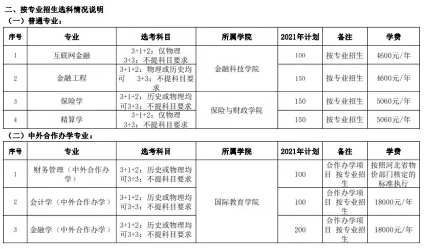 2021年河北金融学院学费是多少 各专业收费标准3.jpg