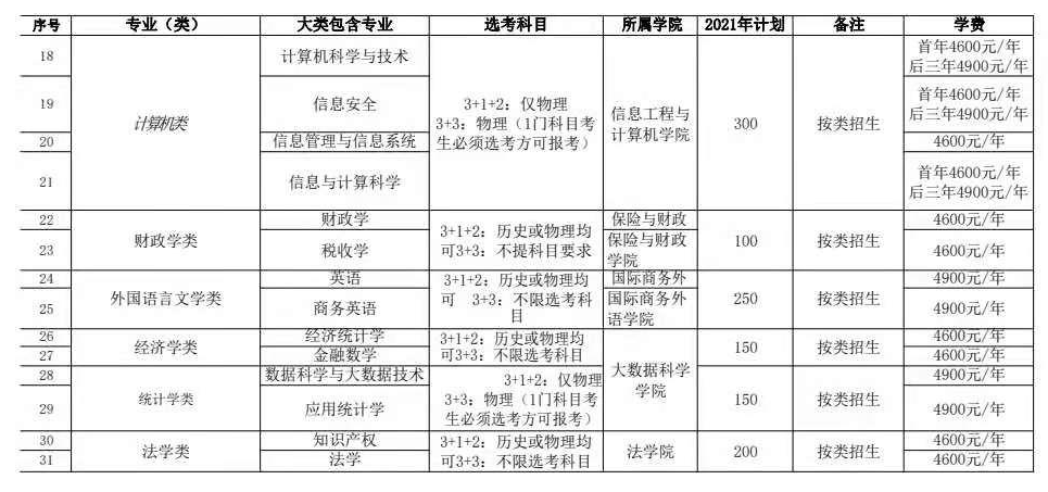 2021年河北金融学院学费是多少 各专业收费标准2.png