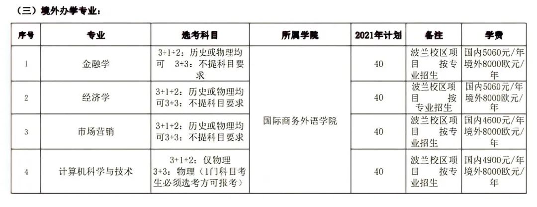 2021年河北金融学院学费是多少 各专业收费标准4.jpg