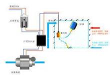日常生活：浮球液位开关接线原理图