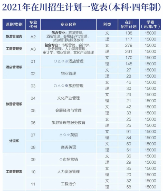 2021年成都银杏酒店管理学院学费 各专业学费是多少