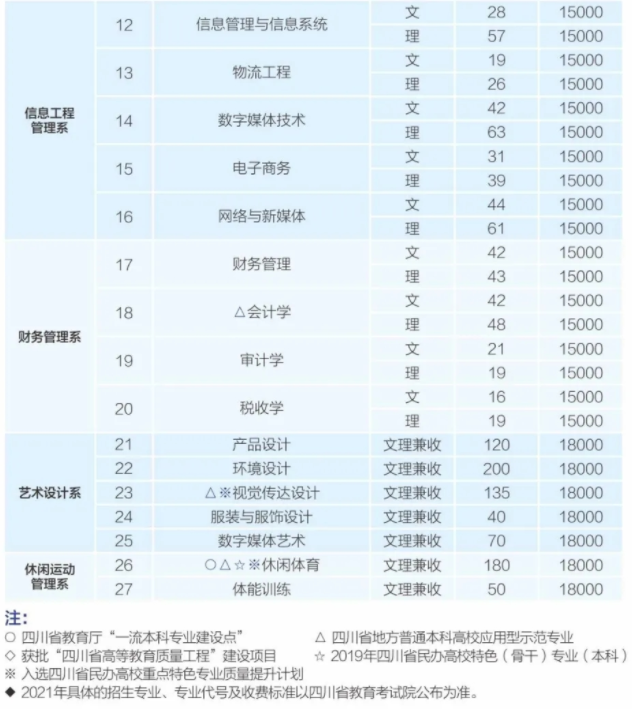 2021年成都银杏酒店管理学院学费 各专业学费是多少