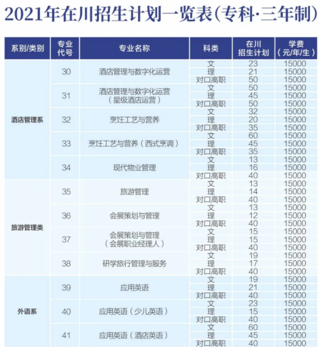 2021年成都银杏酒店管理学院学费 各专业学费是多少