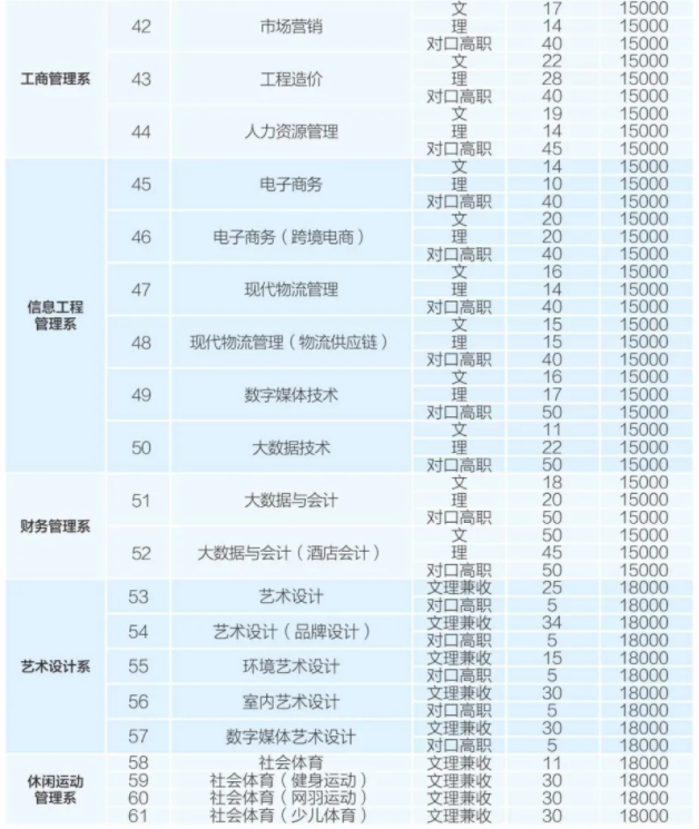 2021年成都银杏酒店管理学院学费 各专业学费是多少