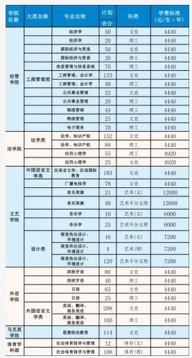 2021年西南科技大学学费 各专业学费是多少