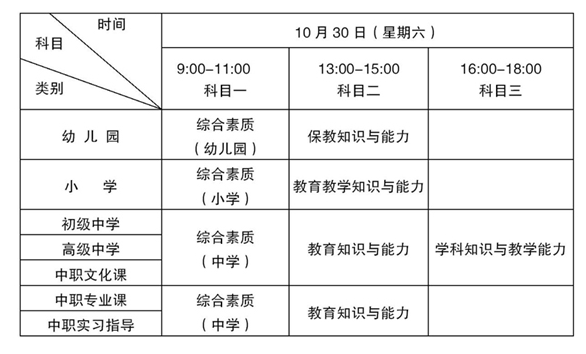 考试时间及科目.png