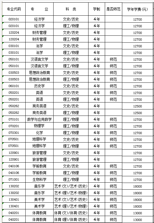 2021年衡阳师范学院南岳学院学费 各专业学费是多少