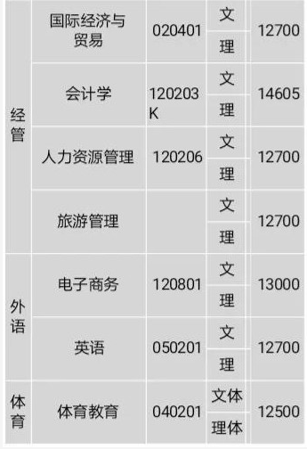 2021年湖南理工学院南湖学院学费 各专业学费是多少