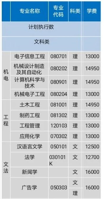 2021年湖南理工学院南湖学院学费 各专业学费是多少