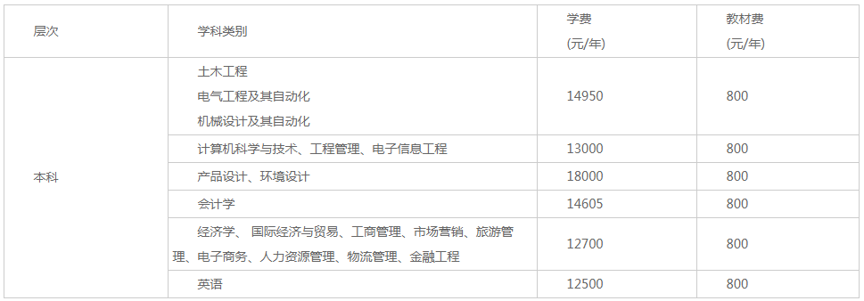 2021年湖南工程学院应用技术学院学费 各专业学费是多少