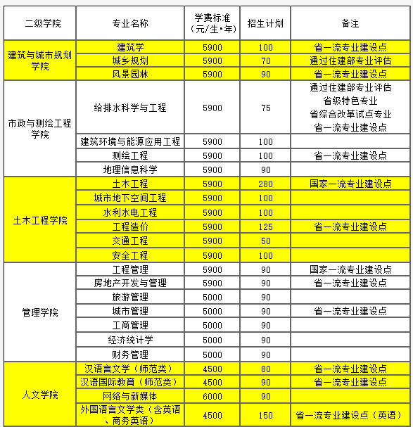 2021年湖南城市学院学费 各专业学费是多少