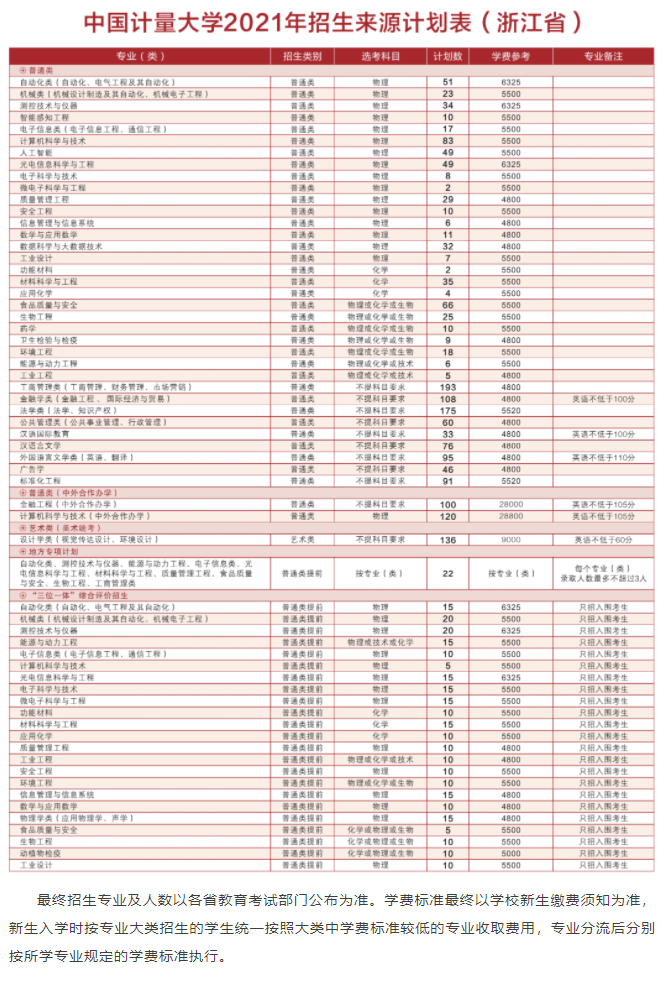 2021年中国计量大学学费是多少 各专业收费标准.png