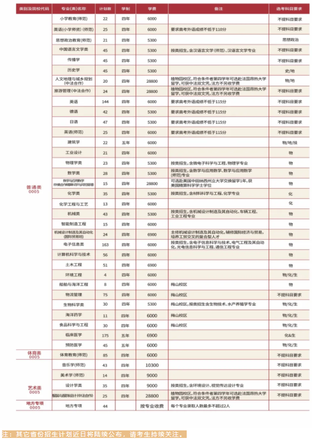 2021年宁波大学学费是多少 各专业收费标准2.png