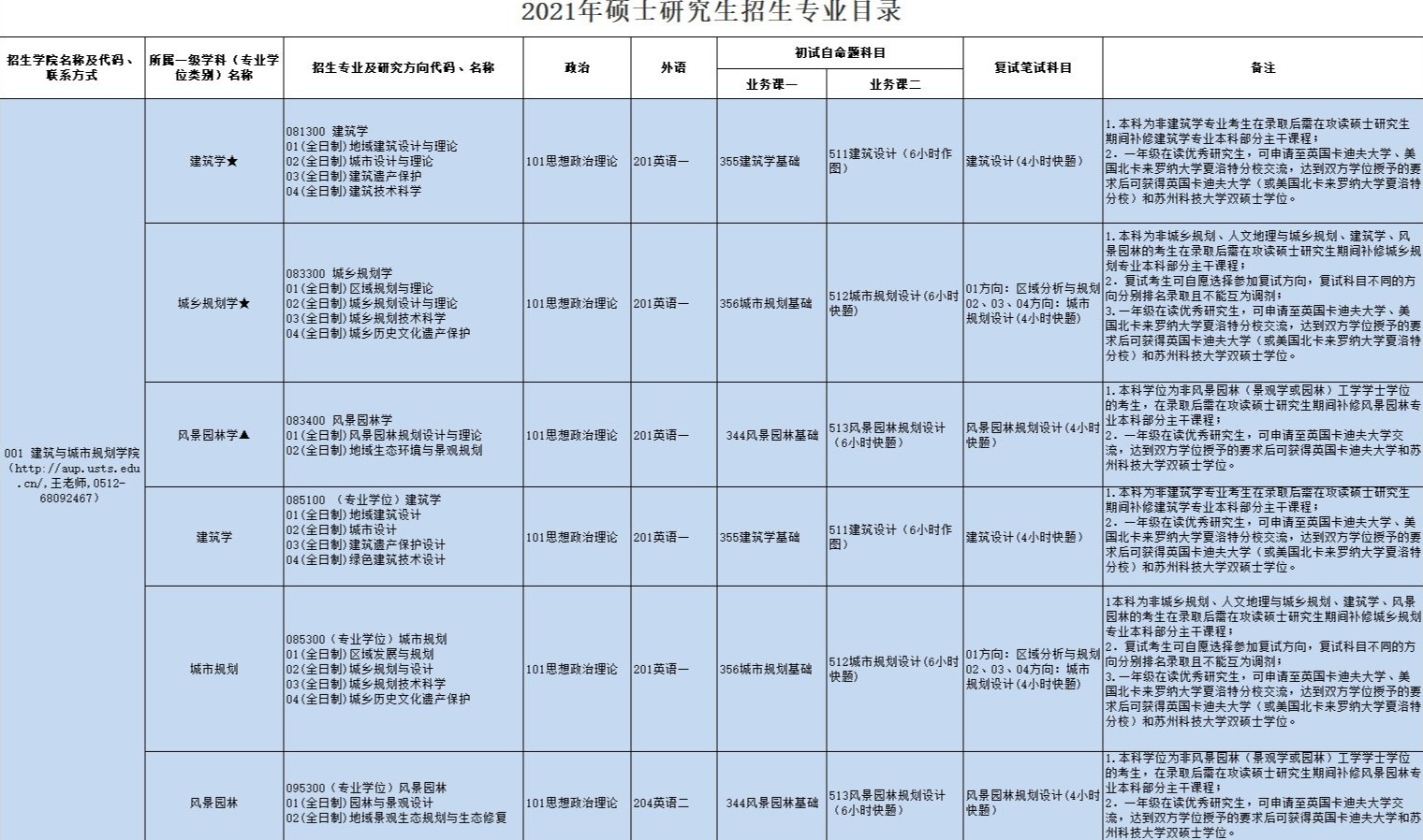 苏州科技大学研究生专业目录.jpg