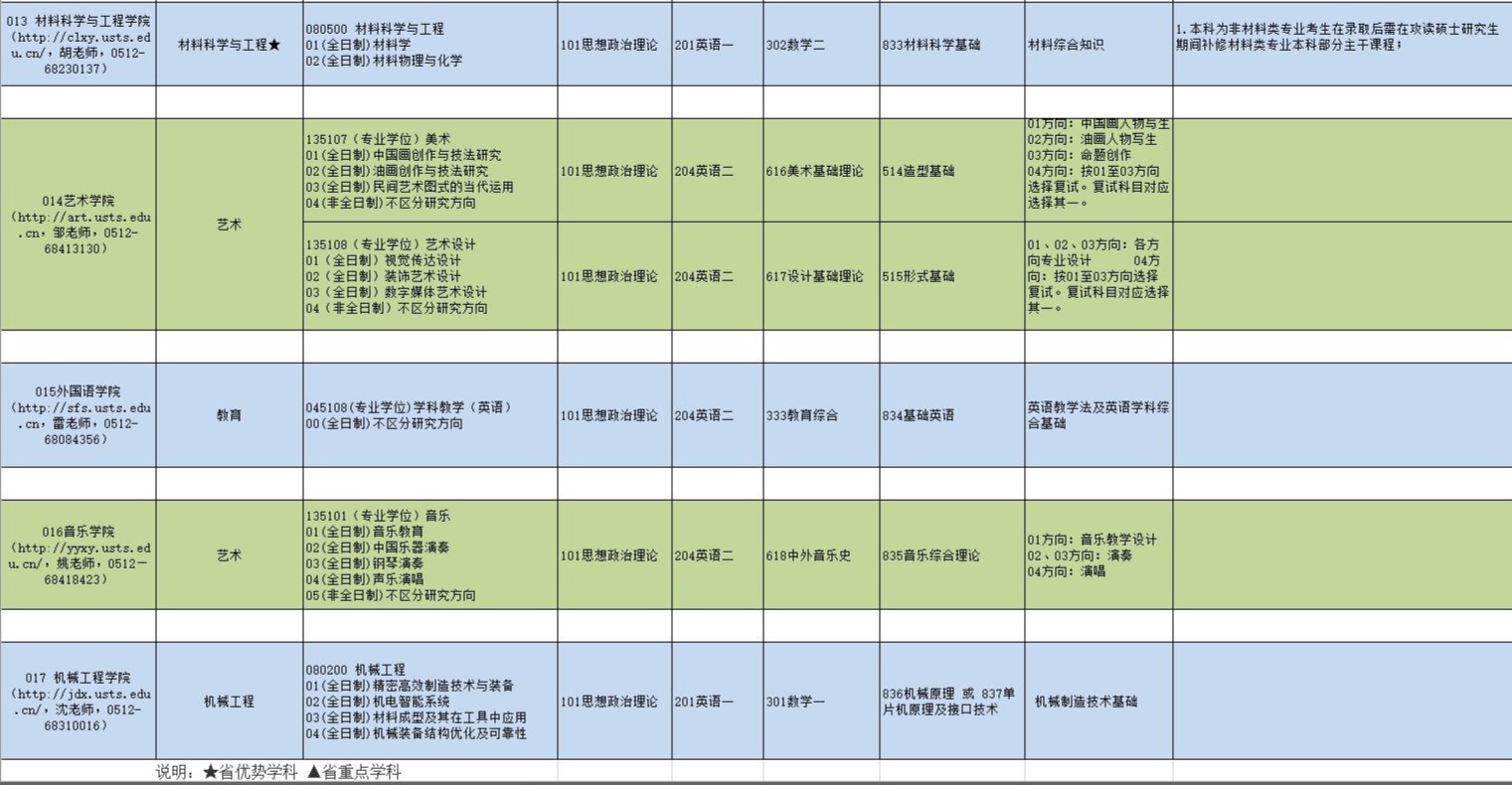 苏州科技大学研究生专业目录5.jpg