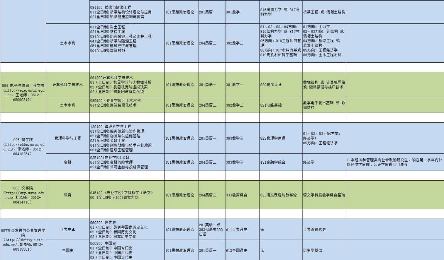 苏州科技大学研究生专业目录3.jpg