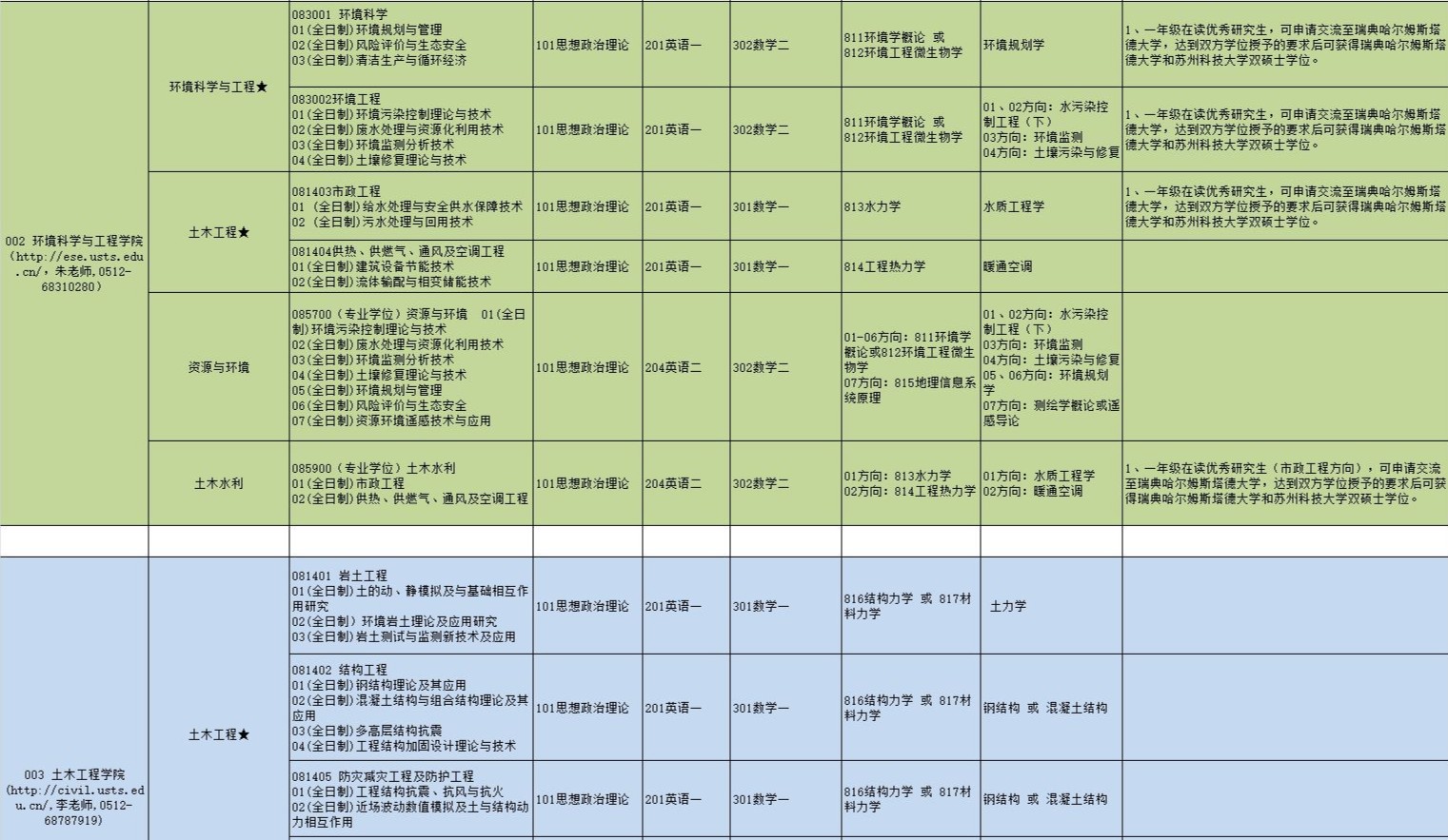 苏州科技大学研究生专业目录2.jpg