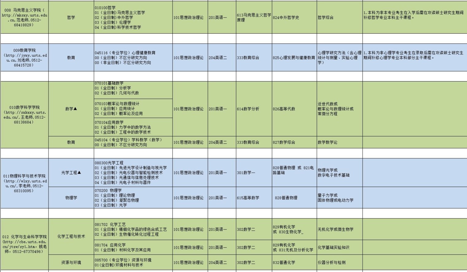 苏州科技大学研究生专业目录4.jpg